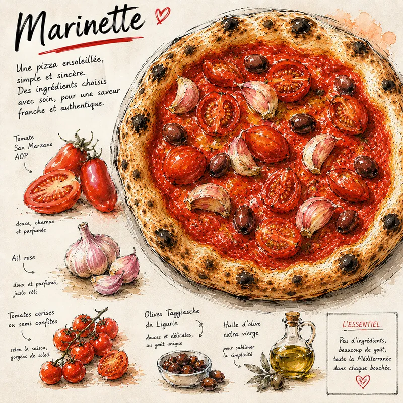 Marinette